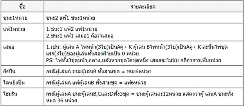 ได้เสียนับอย่างไร