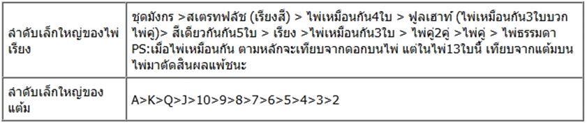ลักษณะการเรียงไพ่ 13 ใบ