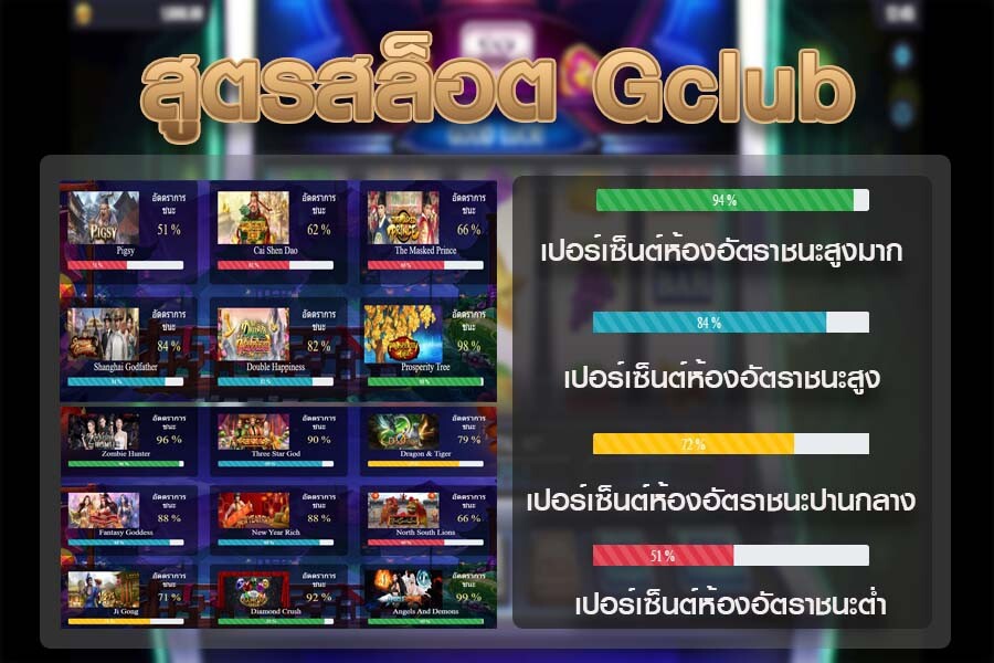 สูตรสล็อต Gclub