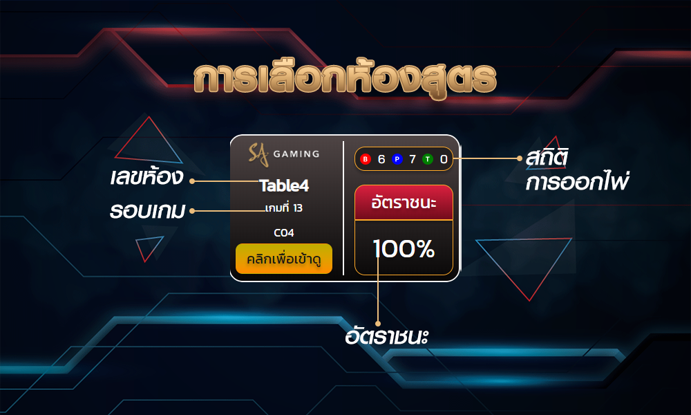 ความหมายสูตรบาคาร่า AI